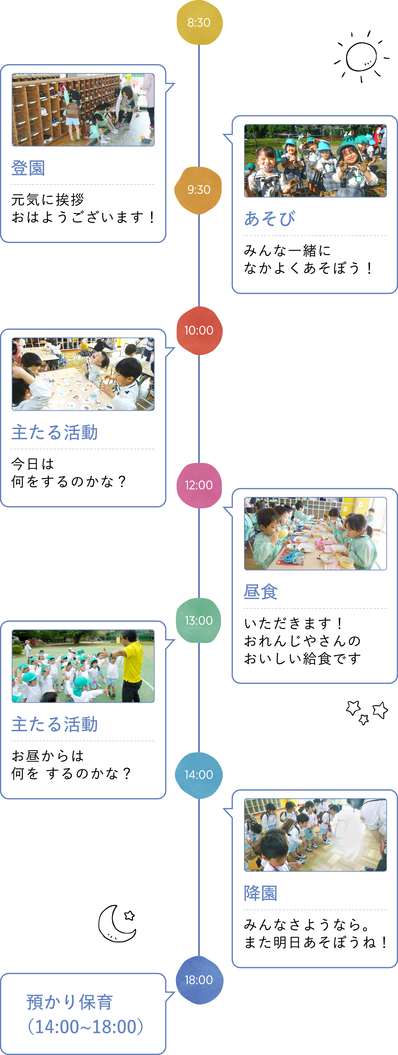 1日の流れ